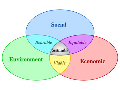 sustainability_diagram.jpg